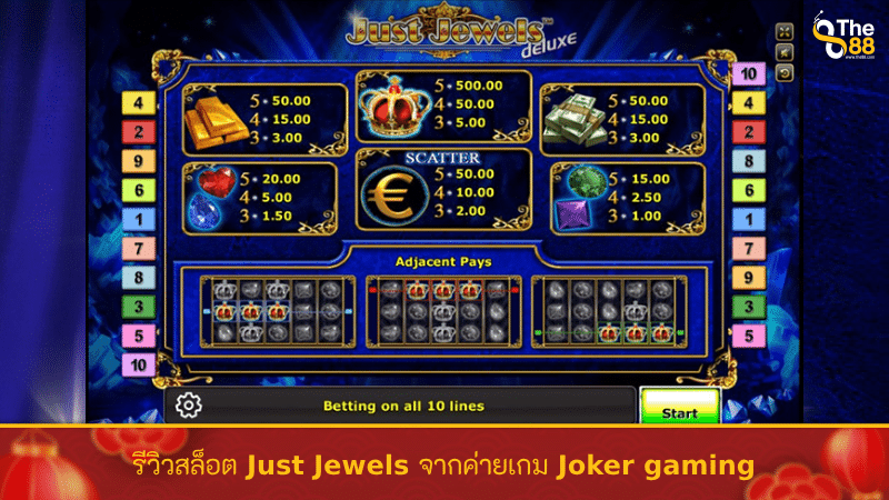 รีวิวสล็อต Just Jewels จากค่ายเกม Joker gaming